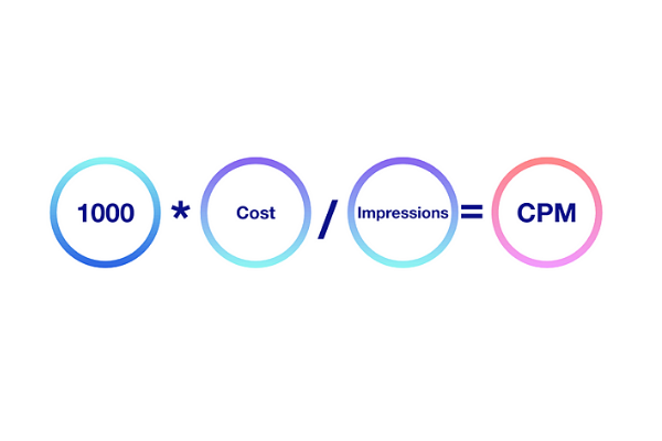 measure-increased-brand-awareness-withcpm