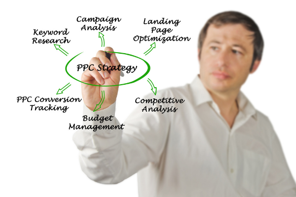 building-blocks-to-effective-ppc-campaign
