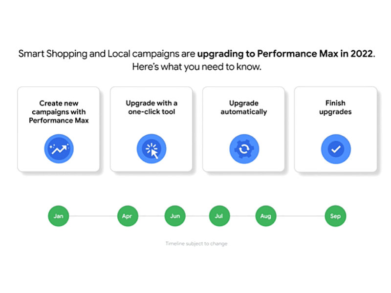 performancce-max-campaigns